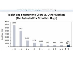 İnanılmaz Tablet PC gerçeği!
