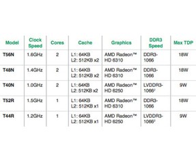 AMD'den Intel'e göz dağı!