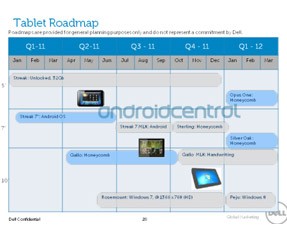 Dell'den Windows 8'li tablet! 