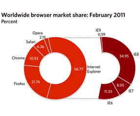 Firefox'a kötü haber! 