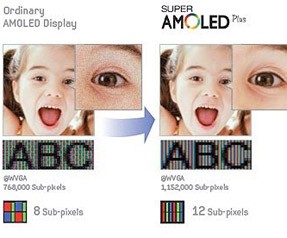 Super AMOLED Plus farkı!