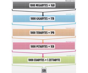 Terabyte öldü, yerine o geldi