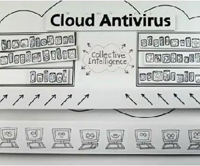 Ücretsiz Cloud Antivirus! 