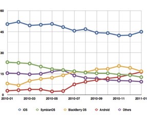 iPhone mu, Android mi?