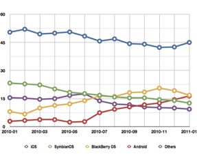 iPhone mu, Android mi? 