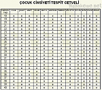 Çocuk Cinsiyeti Belirleme Cetveli-cocuk-cinsiyeti-belirleme-cetvelipng